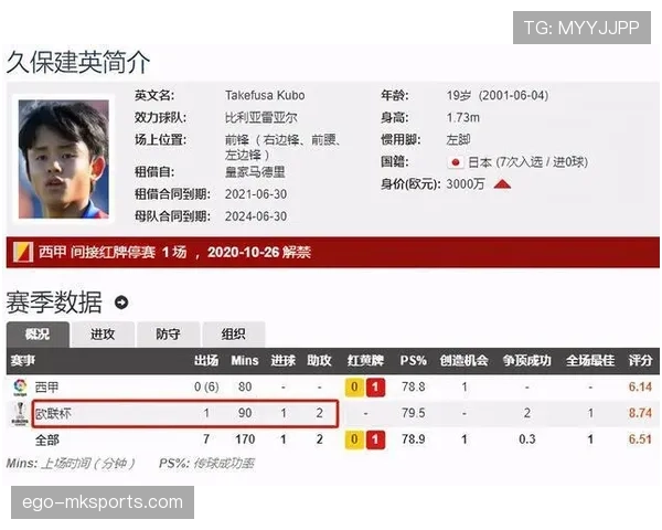 久保建英：多次外租经历下的成长轨迹与战术定位分析