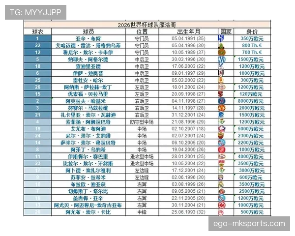 2026世界杯C组最终排名：巴西头名摩洛哥第二
